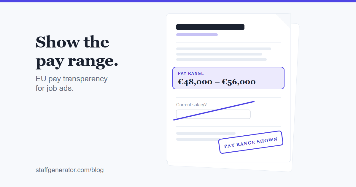 A job vacancy document with its pay range line highlighted in indigo, a crossed-out salary history question beneath it, and a stamp reading pay range shown.
