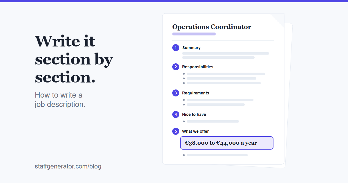 A job description document divided into five numbered sections: summary, responsibilities, requirements, nice to have, and what we offer, with the pay line highlighted in indigo.
